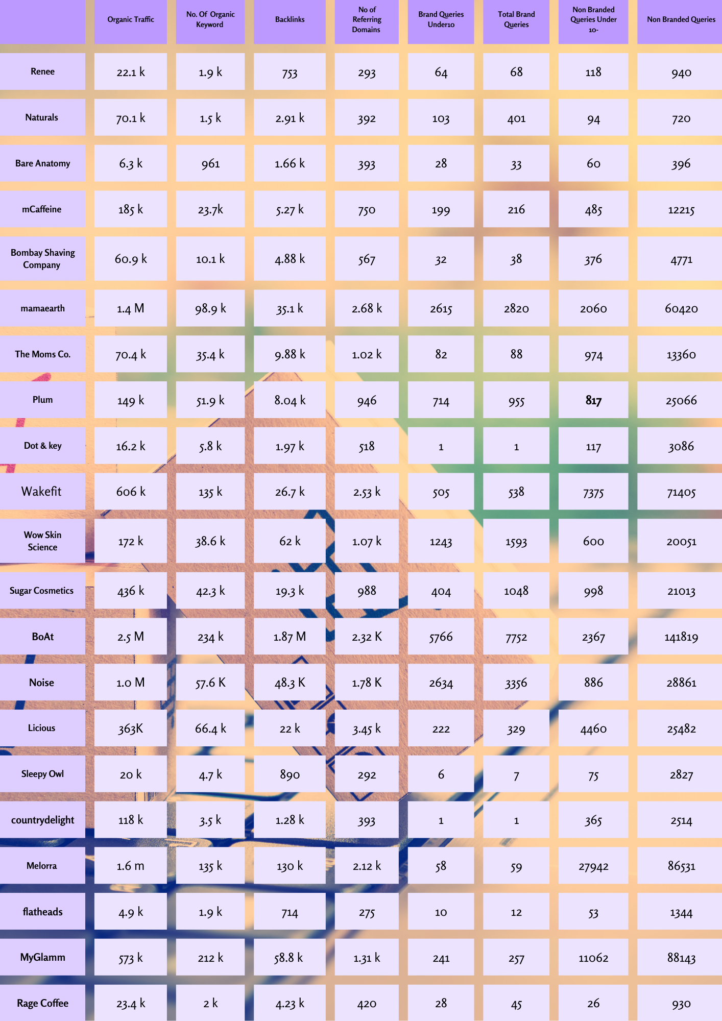 blog post comparison sheet